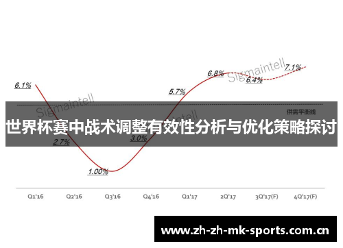 世界杯赛中战术调整有效性分析与优化策略探讨 世界杯赛中战术调整有效性分析与优化策略探讨